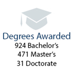 AY 2021 degrees awarded